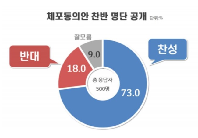 [출처=리얼미터]
[출처=리얼미터]