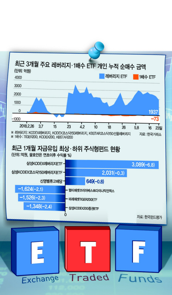 <상장지수펀드>