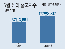 티몬은 다음달 3일까지 전세계 항공권과 250여개 패키지 여행을 특가에 판매하는 ’티몬투어 페스티발‘을 진행한다.  [제공=티몬]