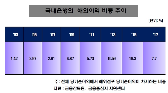 자료=서병호 한국금융연구원 선임연구위원