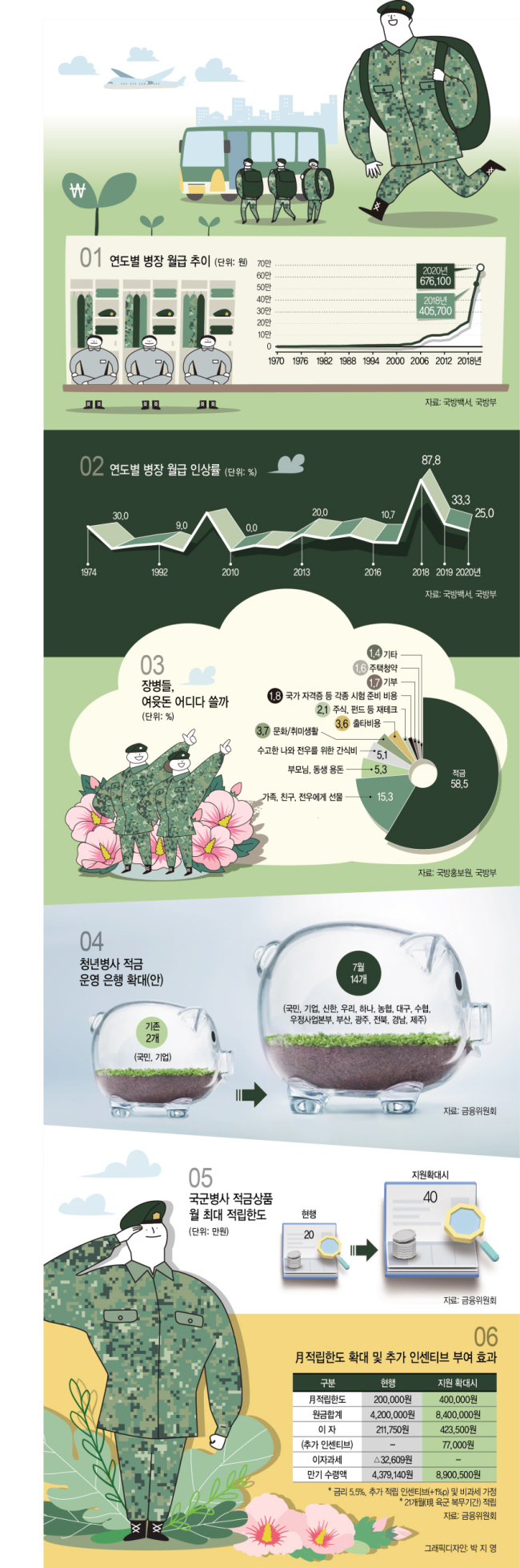 그래픽디자인: 박지영