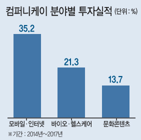 김학범 컴퍼니케이 대표가 올해 기업 공개 계획에 대해 밝히고 있다.