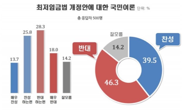 [출처=리얼미터]
[출처=리얼미터]