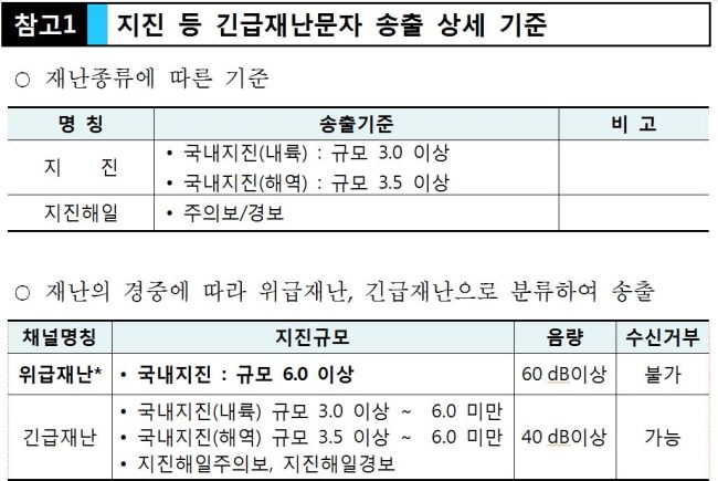 ‘지진 재난문자’ 최대 5초 빨라진다…기상청이 직접 발송