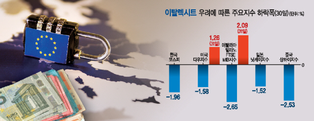 <이탈리아의 유로존 탈퇴>