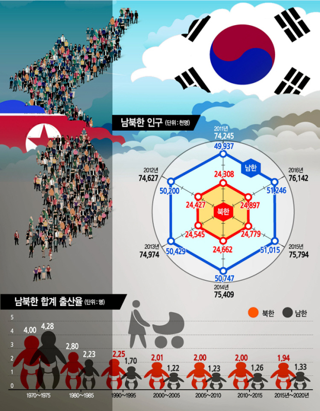 자료 : 통계청