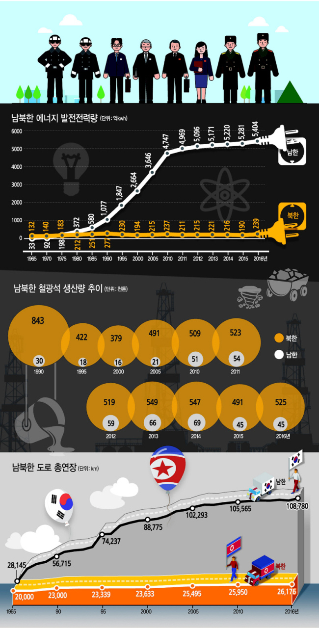 자료 : 통계청