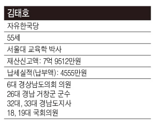 유권자의 요청에 함께 사진을 찍는 김태호 자유한국당 경남도지사 후보. 박병국 기자/cook@heraldcorp.com