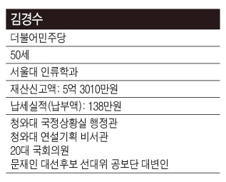 더불어민주당 김경수 경남도지사 후보가 1일 오전 경남 거창군 거창시장을 찾아 시민과 인사하며 지지를 호소하고 있다. [연합뉴스]