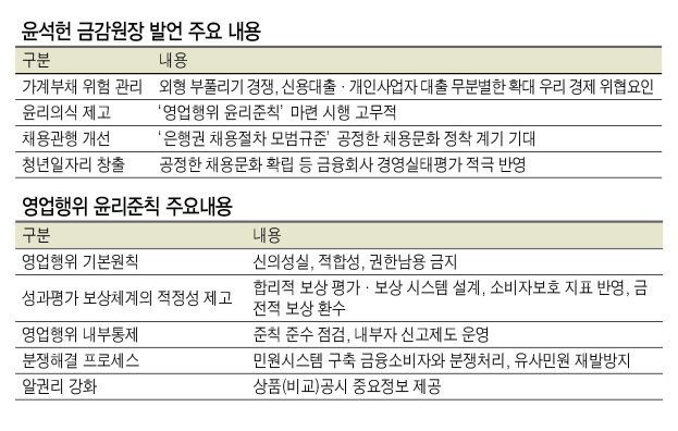윤석헌 금융감독원장이 18일 오전 서울 중구 명동 은행회관에서 열린 금융감독자문위원회 전체회의에서 향후 금융감독 방향을 밝히는 인사말을 하고 있다. [연합뉴스]