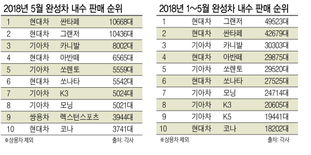 그랜저