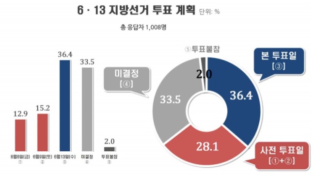 [출처=리얼미터]
[출처=리얼미터]