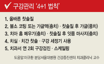 매년 6월 9일은 ‘구강보건의 날’이다. 충치, 풍치 등 구강 질환을 위해 가장 기본이 되는 것은 바로 ‘올바른 칫솔질’이다.   [제공=분당서울대병원]