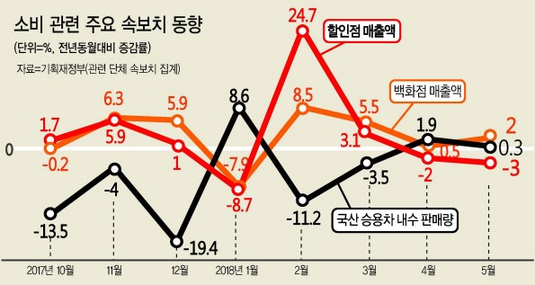 “경기회복 지속…대내외 리스크는 경계”