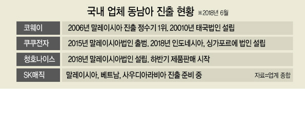 한 국내 렌털업체의 서비스직원이 말레이시아 가정에서 정수기 필터관리 서비스를 해주고 있다.