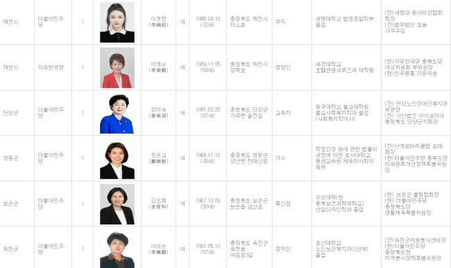 7회 지방선거 기초비례 자료 (사진=중앙선거관리위원회 통계시스템)