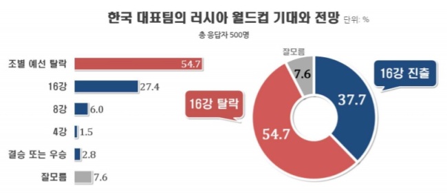 [출처=리얼미터]
[출처=리얼미터]