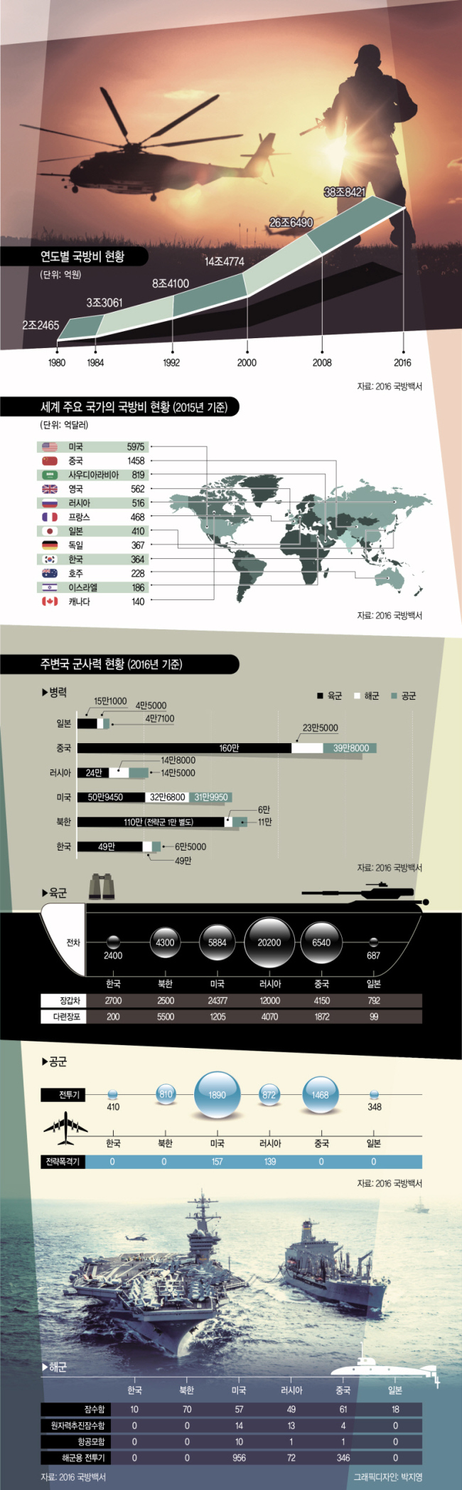 그래픽디자인: 박지영