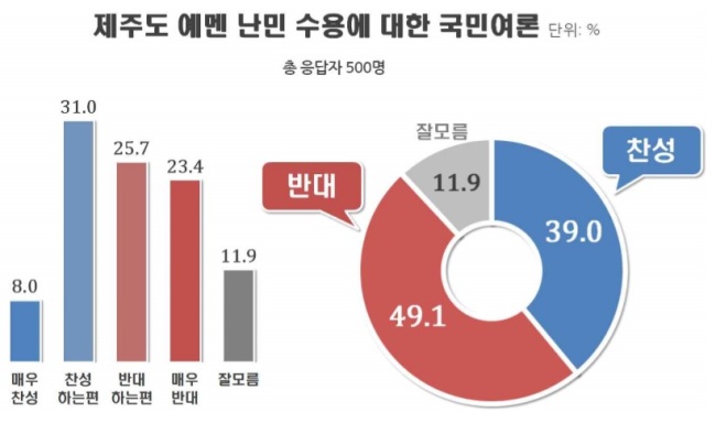 [출처=리얼미터]
[출처=리얼미터]