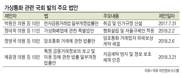 20일 서울 중구의 가상화폐거래소 빗썸 지점 현황판 앞으로 시민들이 오가고 있다. [연합뉴스]
