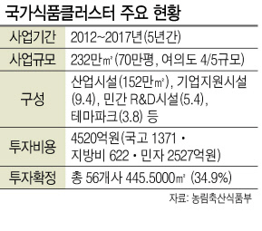 윤태진 국가식품클러스터지원센터 이사장이 방문객들에게 클러스터 전반에 대해 설명하고 있다.  [제공=국가식품클러스터]