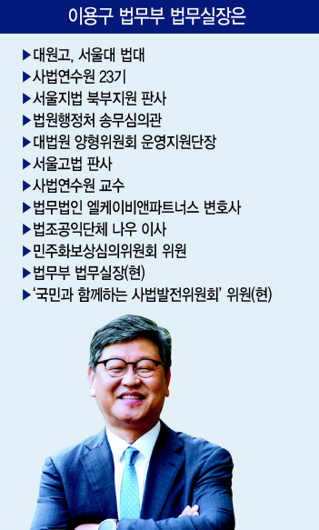 19일 과천 정부종합청사에서 이용구 법무부 법무실장이 인터뷰 도중 포즈를 취하고 있다 좌영길기자@heraldcorp.com