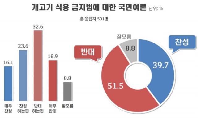 [출처=리얼미터]
[출처=리얼미터]
