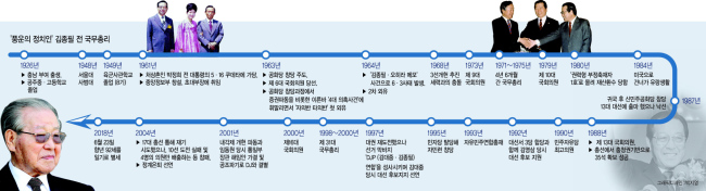 25일 송파구 서울아산병원 장례식장에 마련된 김종필 전 국무총리 빈소에 조문객들의 발길이 이어지고 있다.  [연합뉴스]