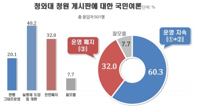 [출처=리얼미터]
[출처=리얼미터]