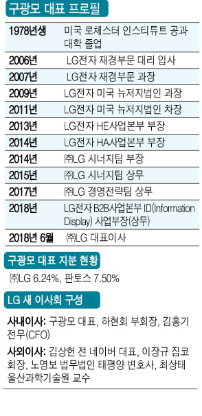 창업주 구인회 전 회장
