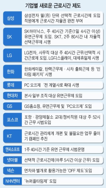 [근로시간 단축 시행 첫날] 야근없는 삶 ‘해법’…‘9 to 6’ 대신 업무특성 따라 유연하게