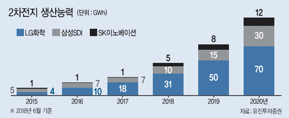 신흥에스이씨가 생산하는 전기페리.
