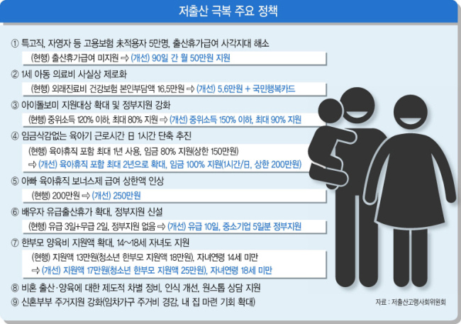 대통령 직속 저출산고령사회위원회 김상희(오른쪽 두번째) 부위원장이 5일 서울 세종로 정부서울청사에서 열린 저출산고령사회위원회 본회의에서 발언하고 있다. 위원회는 이날 2040세대의 출산과 육아부담을 덜어주고 삶의 질을 높이는 데 초점을 맞춘 ‘일하며 아이키우기 행복한 나라를 위한 핵심과제’를 발표했다.  [연합뉴스]