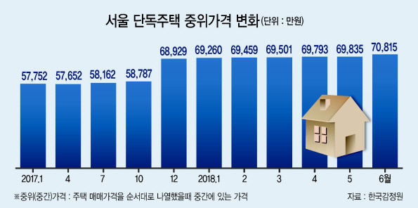 서울의 한 단독주택 재개발 지역.  [헤럴드DB]