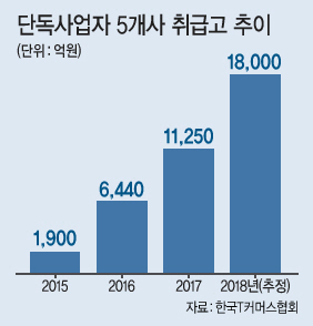 T커머스 시장이 3년만에 10배 가까이 급성장하고 있다. 사진은 K쇼핑 T커머스 채널 화면.