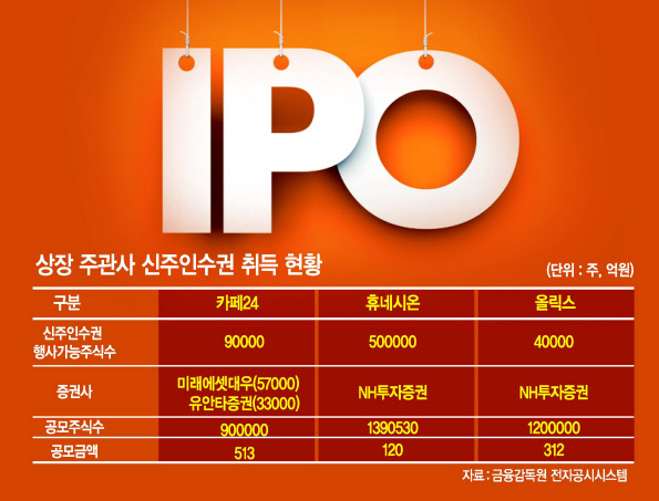 그래픽=이은경/pony713@heraldcorp.com