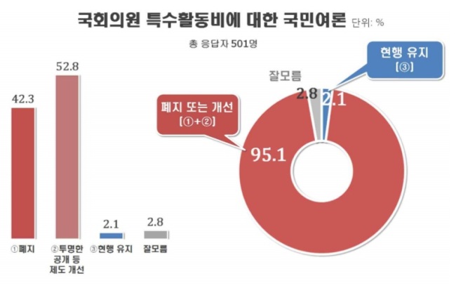 [출처=리얼미터]
[출처=리얼미터]