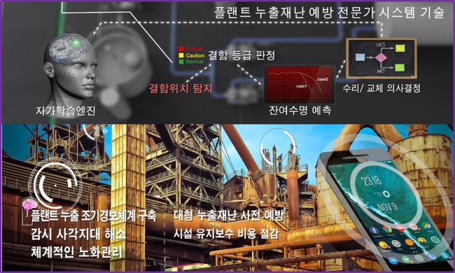 사용자들이 인공지능 프레임워크의 일부 소스 코드를 직접 편집, 수정, 추가해 다양하게 활용할 수 있도록 오픈 소스화를 수행하고 있는 모습.[제공=ETRI]