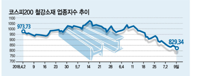 그래픽=이은경/pony713@heraldcorp.com