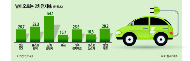그래픽=이은경/pony713@heraldcorp.com