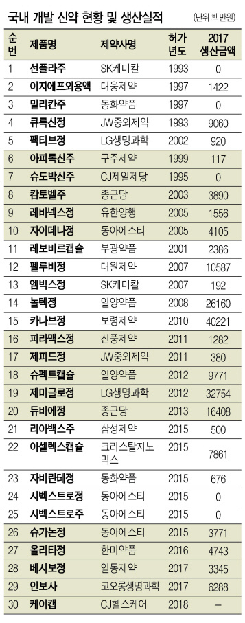 코오롱 생명과학 ‘인보사’
