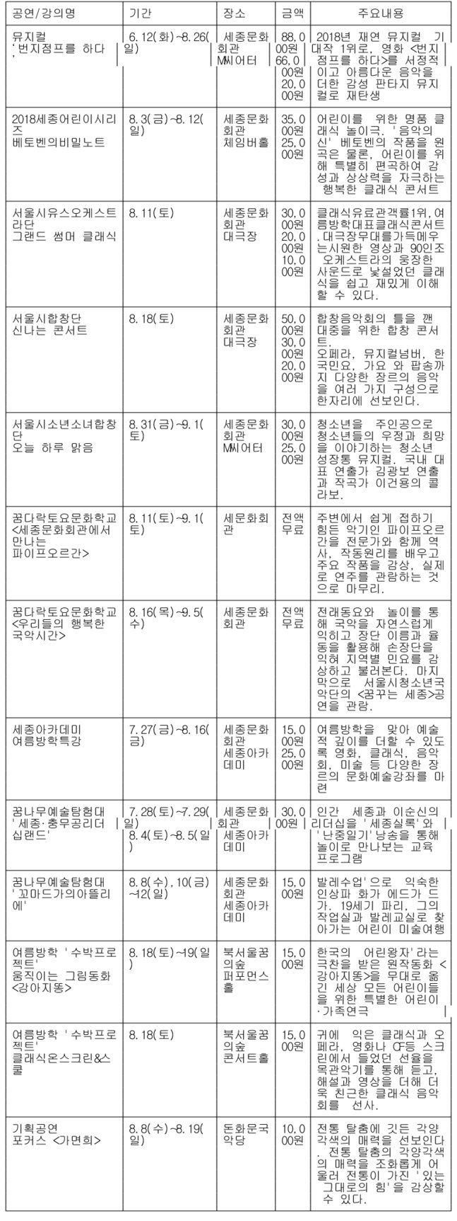 세종문화회관 여름방학 프로그램 일정표[제공=서울시]