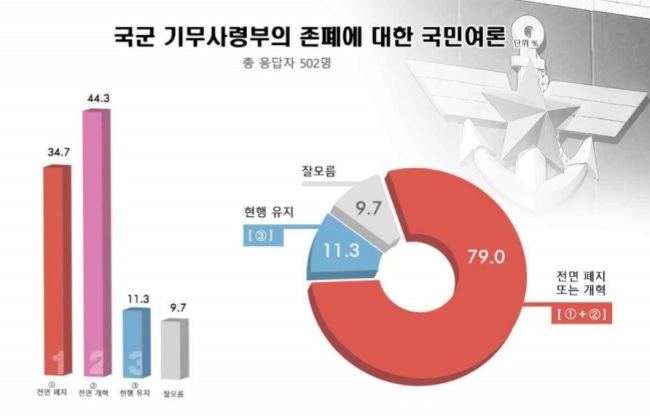 [출처=리얼미터]
[출처=리얼미터]