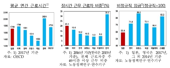 자료=한국은행 해외경제포커스
자료=한국은행 해외경제포커스