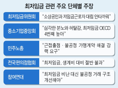 지난 14일 새벽 정부세종청사 고용노동부에서 열린 최저임금위원회 전원회의에서 내년도 최저임금이 확정돼 류장수 위원장이 굳은 표정으로 브리핑을 하고 있다. 내년도 최저임금이 올해보다 10.9% 오른 시간당 8천350원으로 결정됐지만, 사용자나 근로자 어느 한쪽도 만족하지 못해 앞으로 파장이 거셀 것으로 전망된다. [연합뉴스]