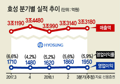 조현준 효성 회장