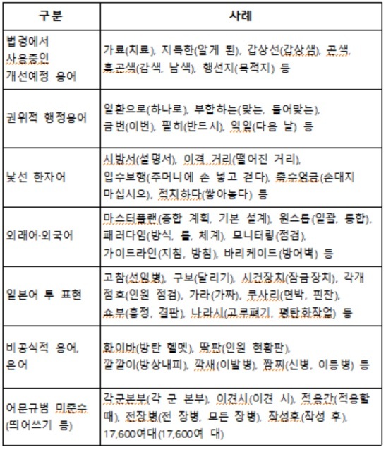 ‘고참’, ‘깍새’, ‘화이바’ 군대용어 사라질까?…국방부 캠페인