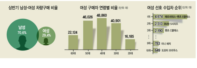 쌍용자동차 ‘티볼리 아머’