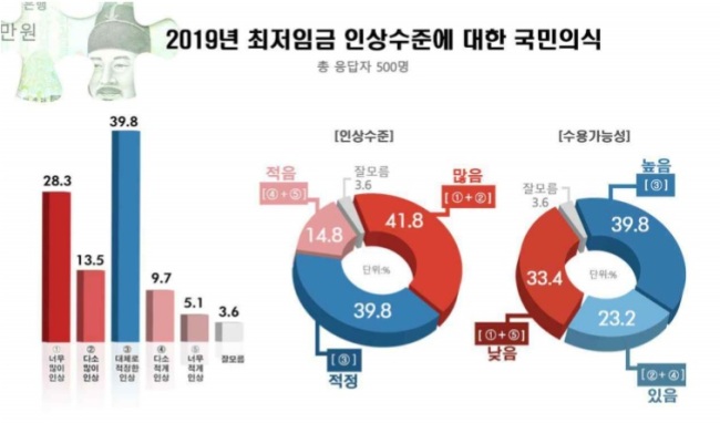 [출처=리얼미터]
[출처=리얼미터]