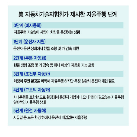 ETRI 연구진이 스마트폰을 통해 운전자 없는 자율주행차를 호출하고 있다. [제공=ETRI]